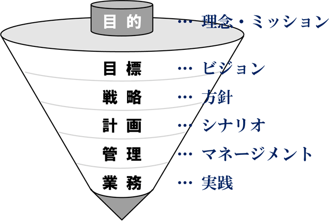 感動マーケティング - 美容室経営コンサルタント 田畑博継