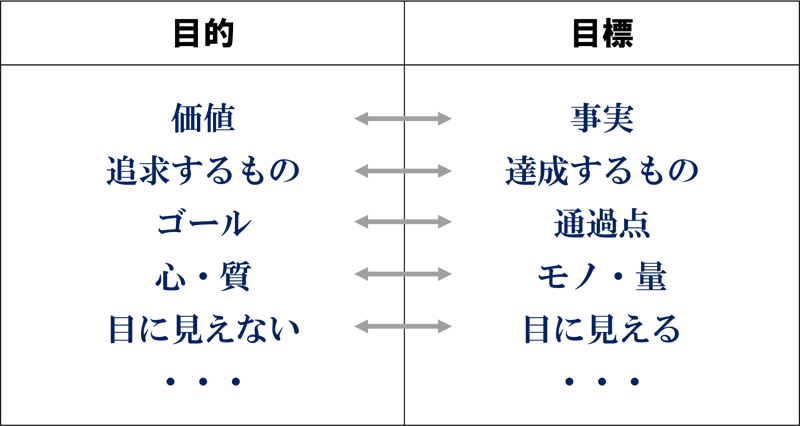 目的と目標 - 美容室経営コンサルタント 田畑博継